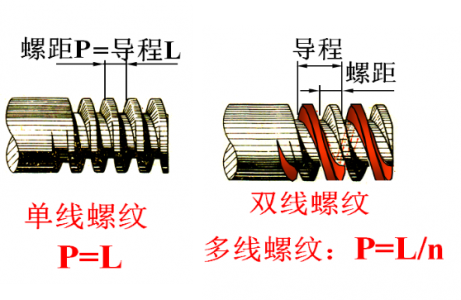 螺纹从基础到画法以及对照表格，这一次搞全了