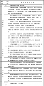 轴的各种基本偏差的应用