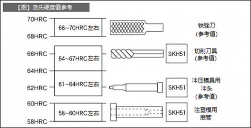 关于洛氏硬度测试